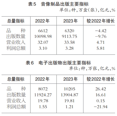 音像制品复制业的新变局 从2023年新闻出版统计公报看产业转型